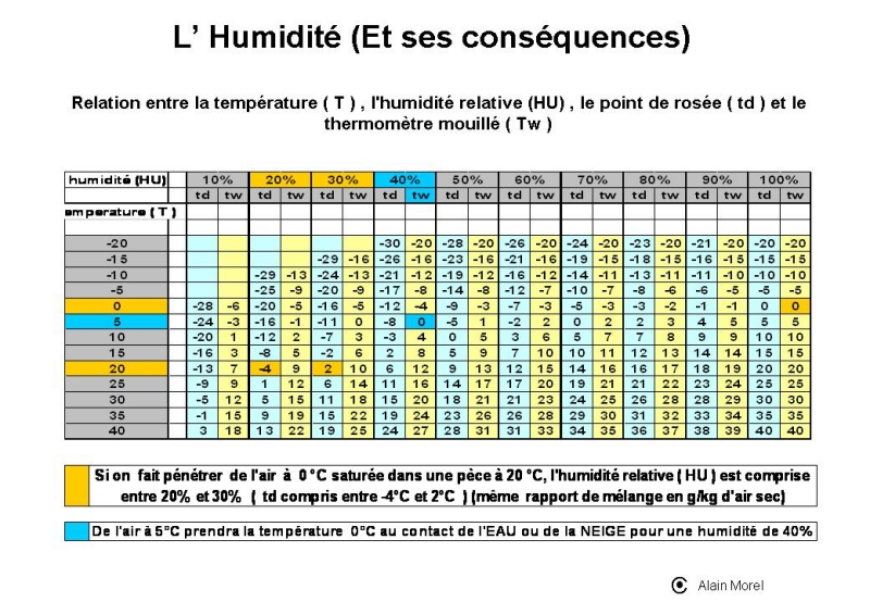 TEMPERATURE RESSENTIE ET NEIGE A — free download